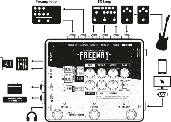 Thermion Freeway